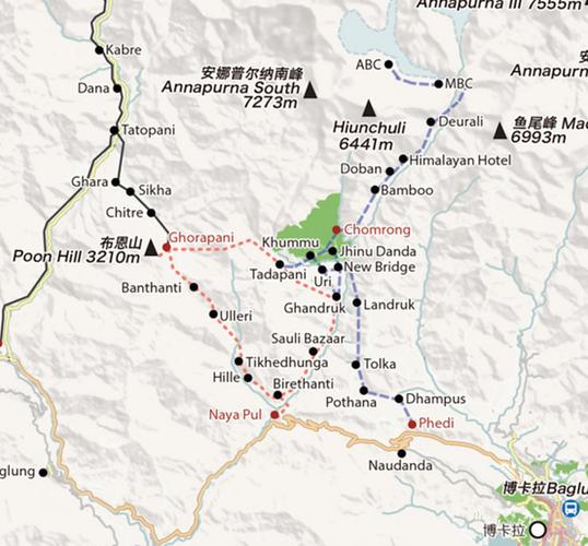 尼泊尔自驾游攻略