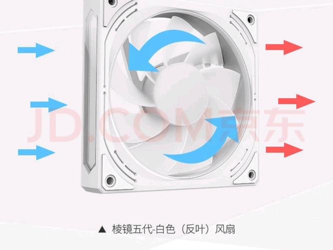 电脑风扇分正反吗
