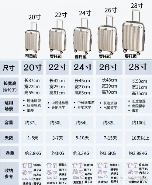 26寸是多少厘米行李箱长宽高