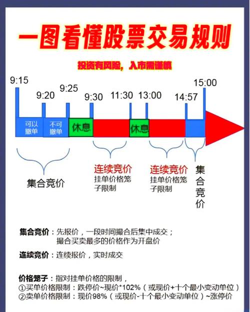 交易暂挂什么时候结束