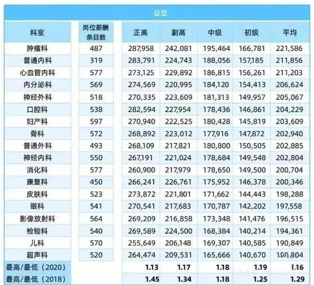 oceanographer和地质学家哪个收入高图标