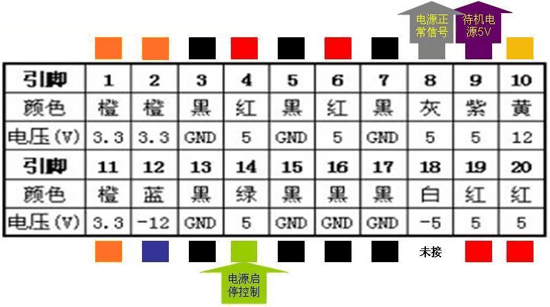 电脑电源电压是多少伏