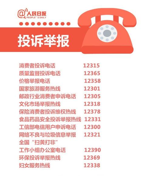 消费投诉电话是多少缩略图
