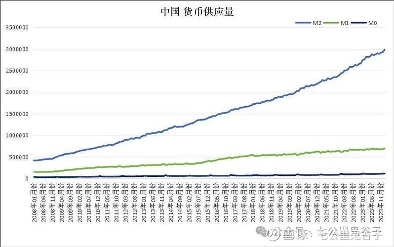 名义货币供应量的减少将反应在截图
