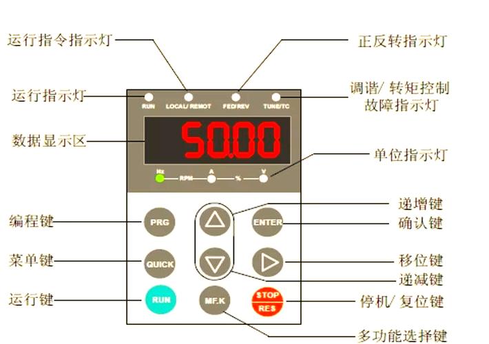 变频器最小可以调到多少