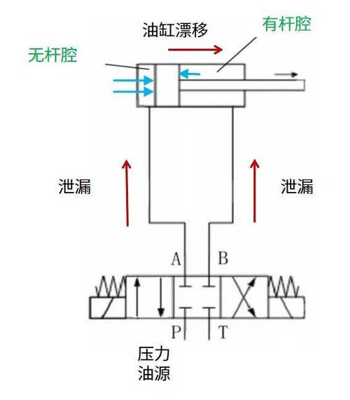 注塑机阀门结构图