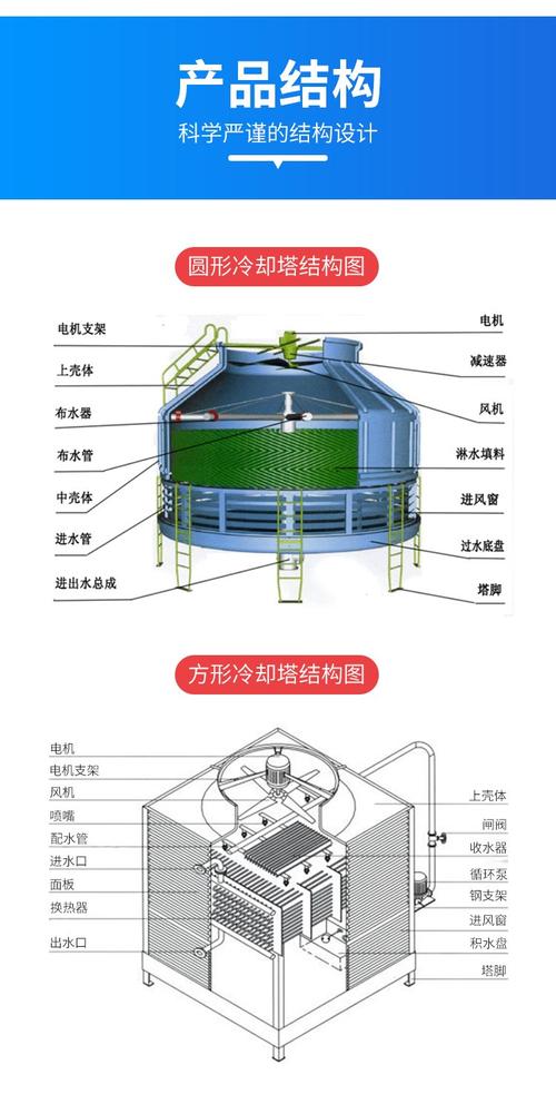 冷却塔组成部分截图