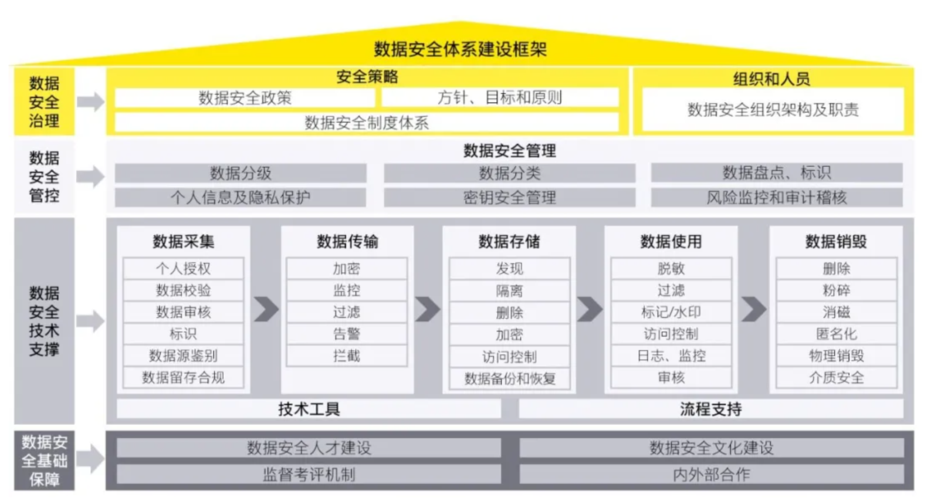 TEOS源用多少度管控
