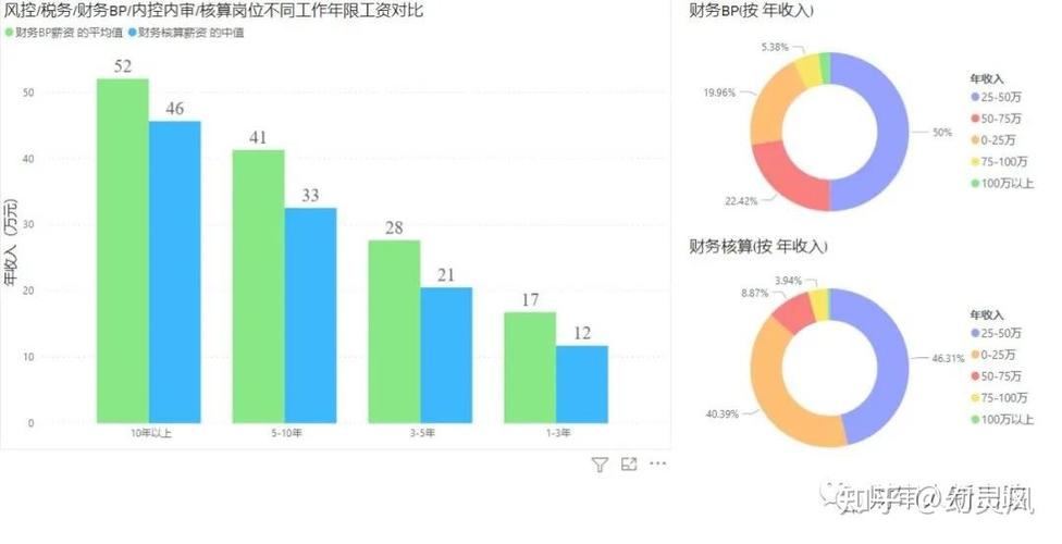 公司挂我名字发工资,但是我没在公司