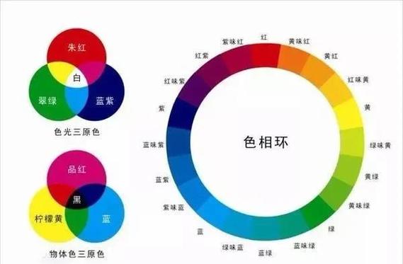 紫灰色调配方法