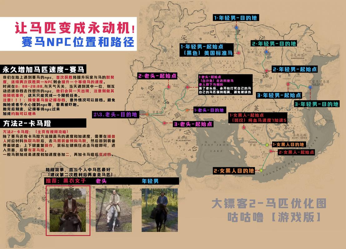 荒野大镖客2马怎么升级