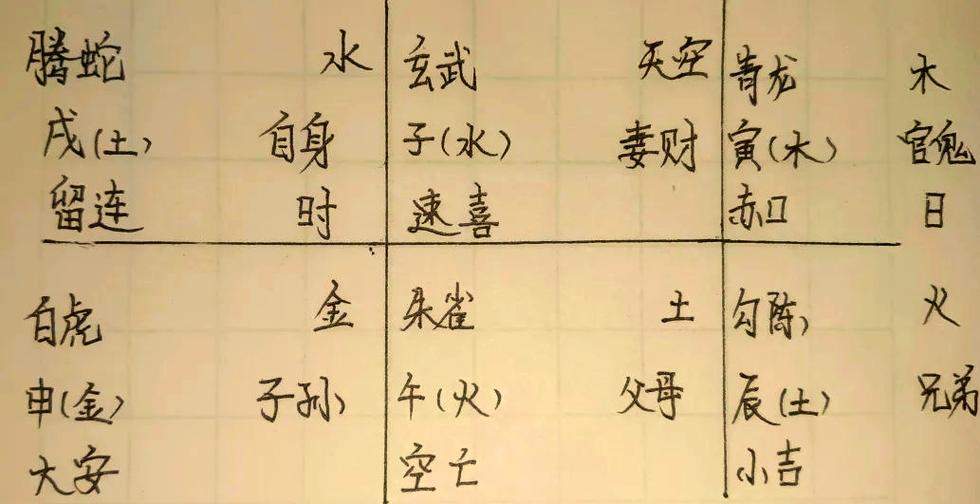 小六壬排盘工具图标