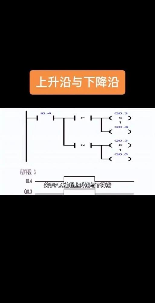 trigger指令
