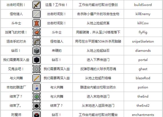 我的世界国际版成就怎么弄