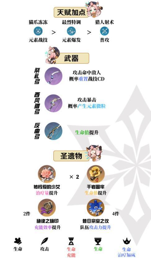 原神迪奥娜技能介绍