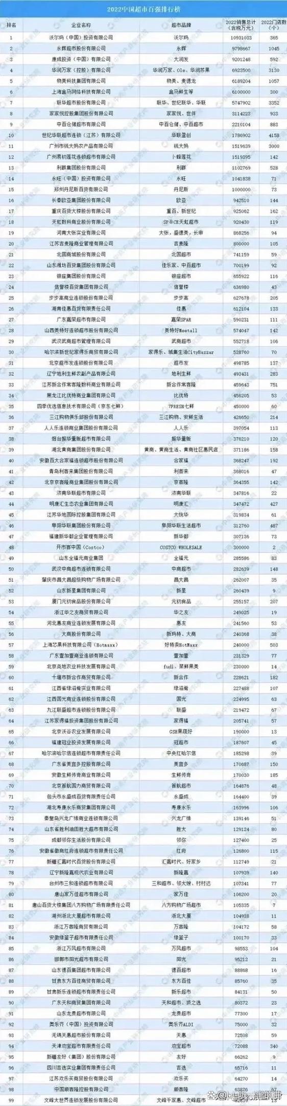 500个霸气公司名