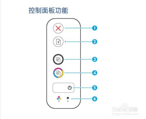 印刷一体机故障指示灯图解截图