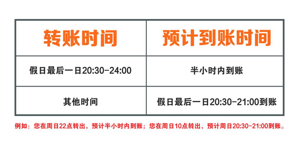 手机银行跨行转账多长时间能到账