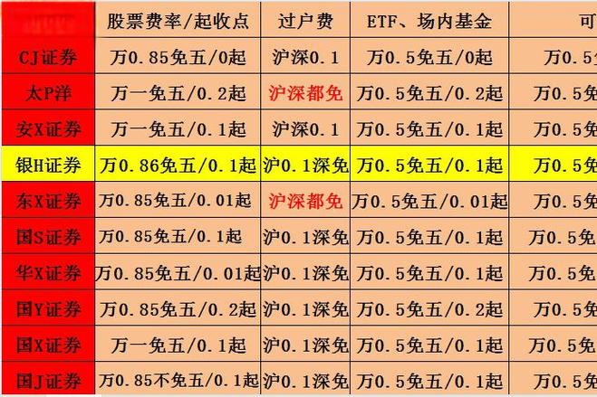 万一免五合规么