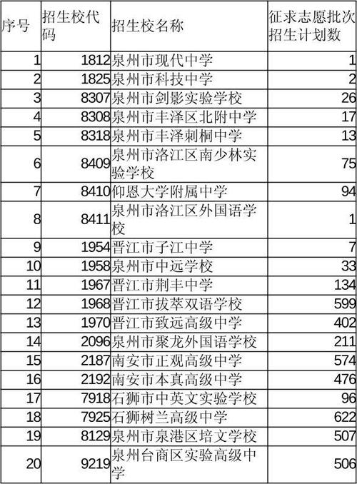 泉州民办高中排名前十名截图