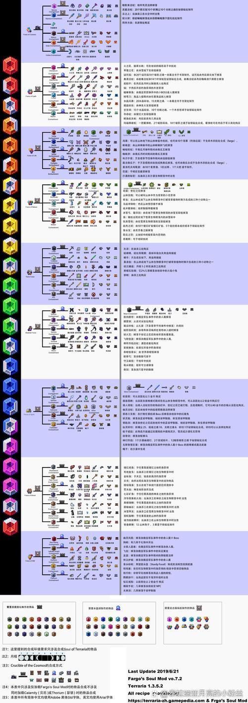 泰拉瑞亚luiafk合成表