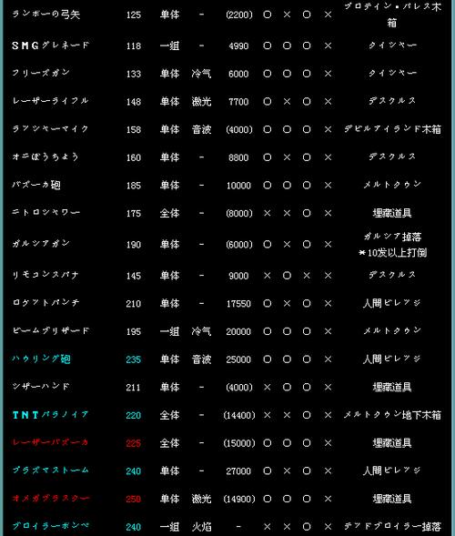 重装机兵2r最强装备清单
