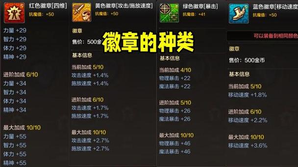 dnf附加属性攻击缩略图