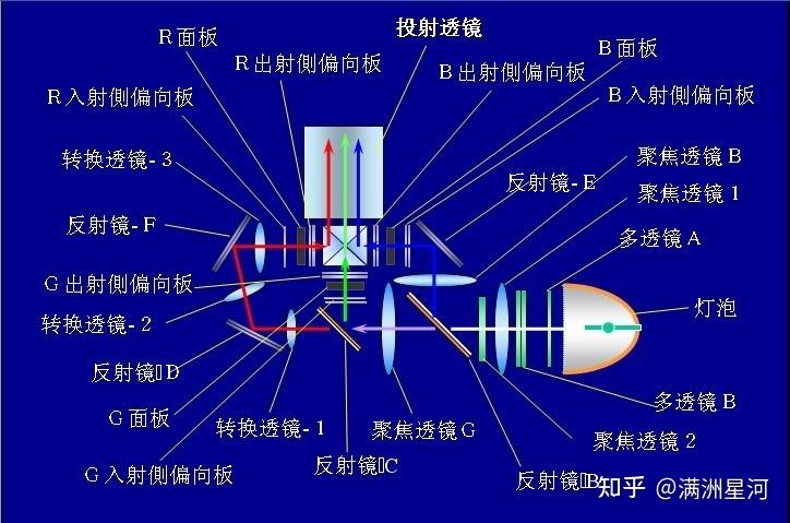 投影仪的原理及作用图标