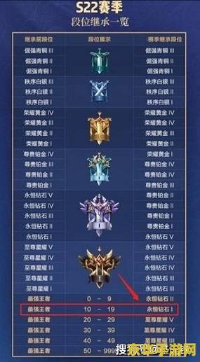 王者荣耀等级奖励在哪