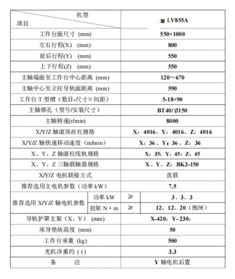 三菱m80限位行程参数