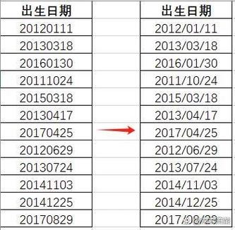 月份和日期斜杠格式