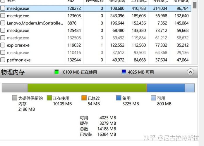 电脑开机内存占用高怎么解决