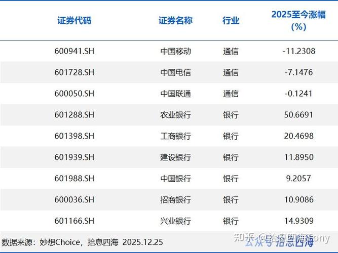 四大行最建议买的三个股票