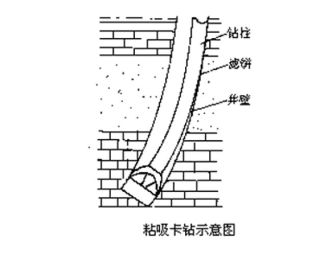 9种卡钻的处理