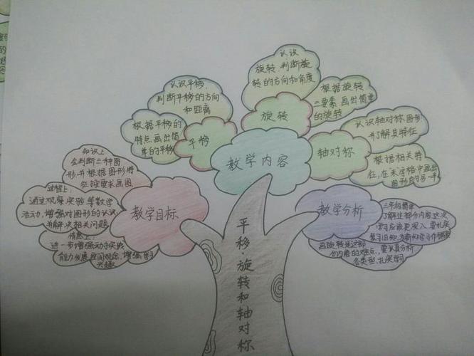 大树版思维导图