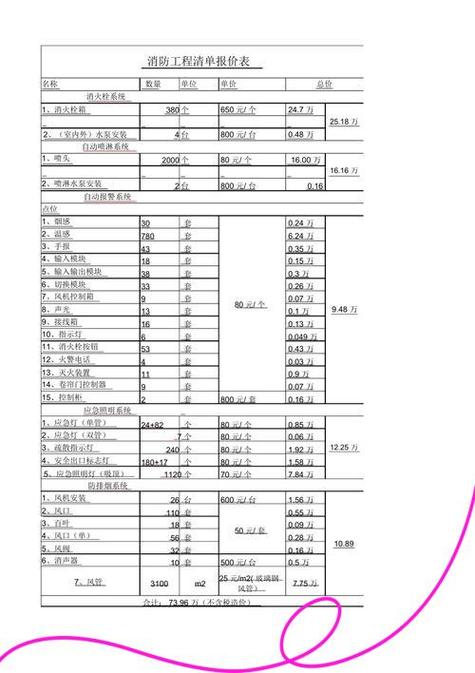 喷淋系统多少钱一平方截图