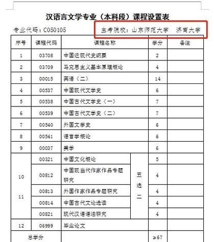 大专选修课要选几门