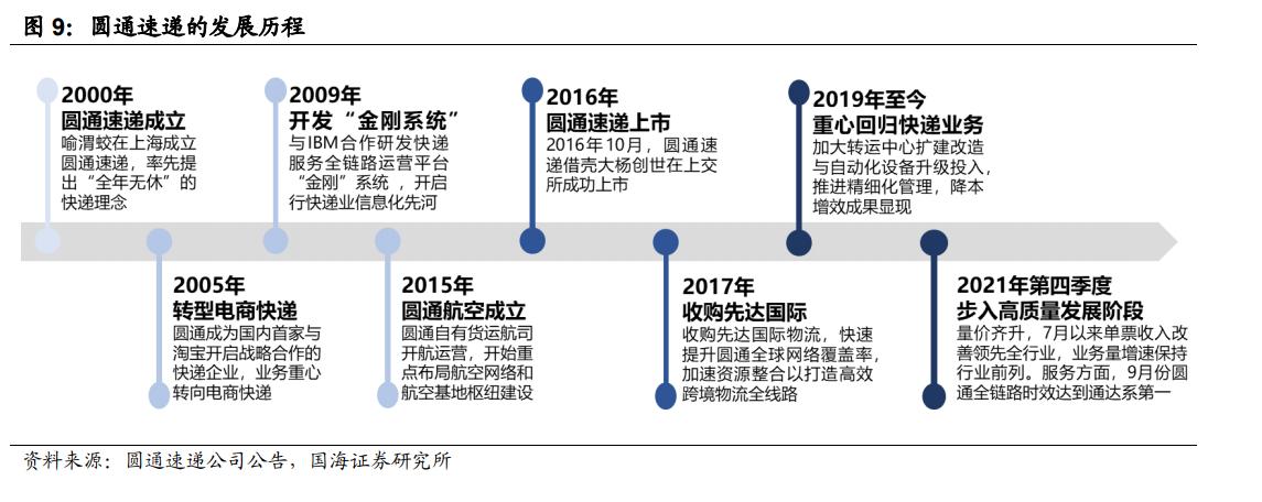 圆通金刚核心营运截图