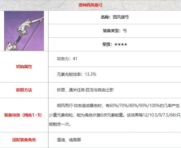 猎人武器弓任务一览表截图