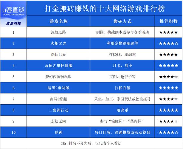 赚钱端游排行榜前十名图标