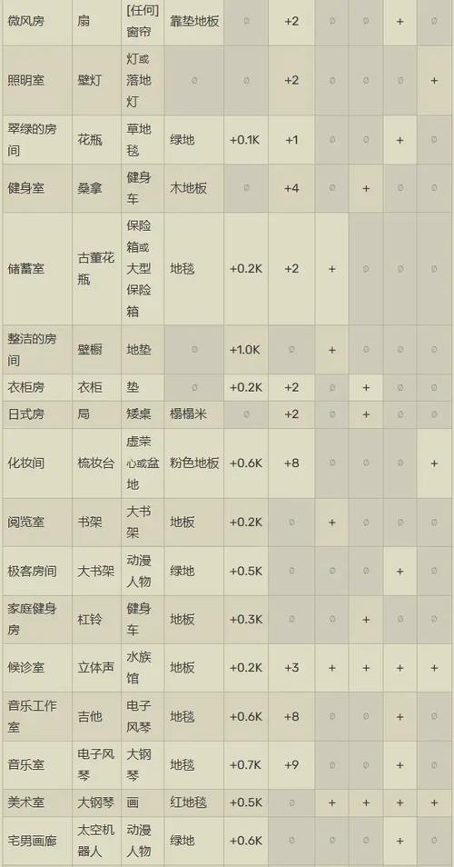 住宅梦物语2折相思版本