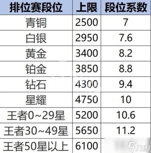 王者荣耀战力切换地区图标
