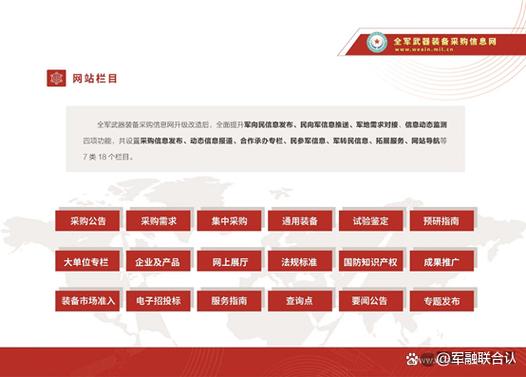 全军武器采购官网入口