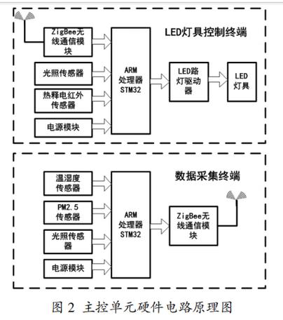 蓝牙控制led幻彩灯的原理