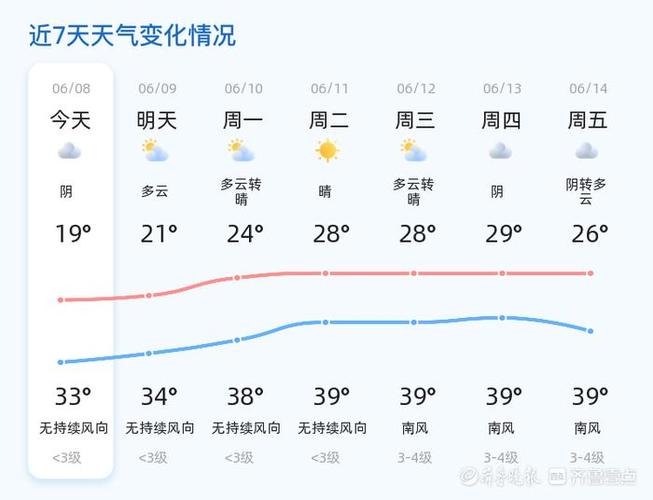 聊城天气预报30天缩略图