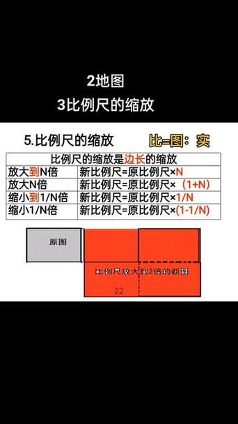 2:1是放大还是缩小