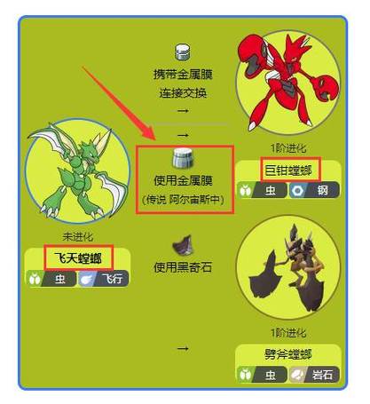 白金飞天螳螂进化巨钳螳螂图标