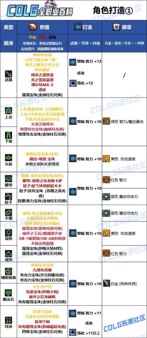 怎么附魔东西