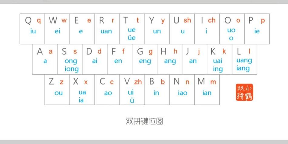 搜狗输入法双拼怎么用图标