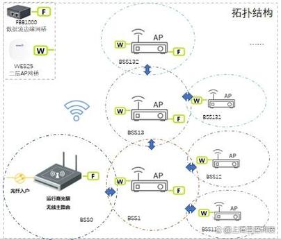 无线wifi一直闪红灯图标